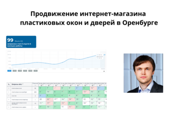 99 запросов в топ-3 спустя 6 месяцев работы - Интернет-магазин пластиковых окон и дверей в Оренбурге