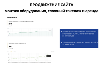  210 ключевых слов в в топ-10 Яндекса - такелаж и монтаж технологического оборудования